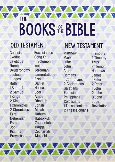 Bible Books Printable