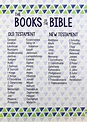 Books Of The Bible List Printable