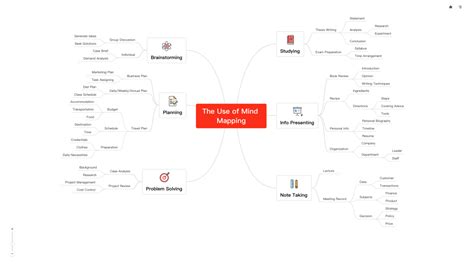 Top Mindmapping Wat Is Mindmapping En Hoe Maak Je Zelf Een Mindmap My