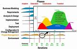 What Does Iterative Mean In Project Management Images