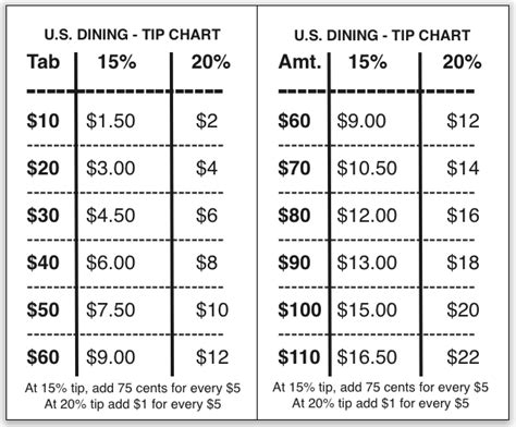 Usa Tipping Chart A Visual Reference Of Charts Chart Master