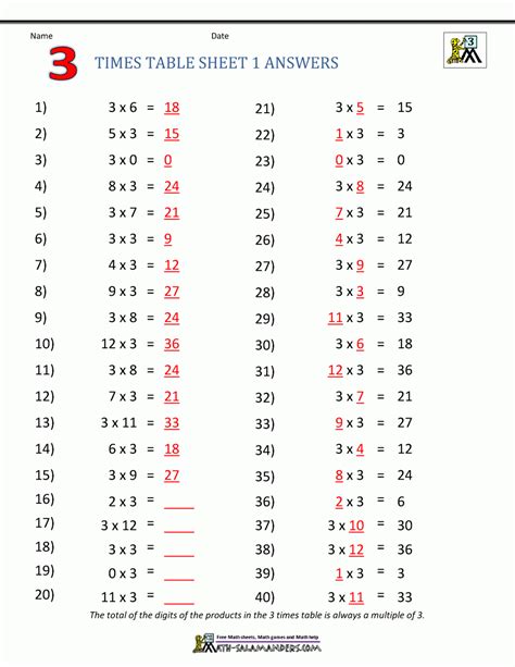 Printable Multiplication Table Quiz