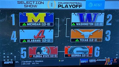 College Football Playoff 2023 Selection Sunday Shocker Alabama Over