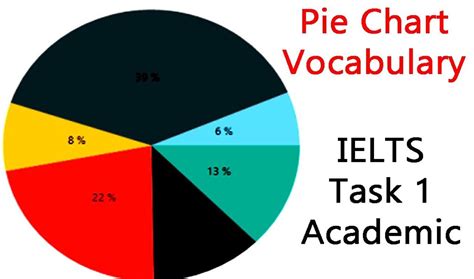 Ielts Writing Task 1 Vocabulary For Pie Chart Focus