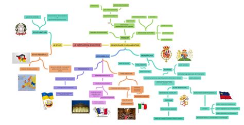 Le Istituzioni Europee Altre Monarchie Monarchia Costituzionale