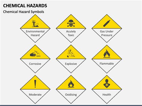 Chemical Hazards Powerpoint Template And Google Slides Theme