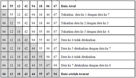 Contoh Flowchart Algoritma Selection Sort Modif 6 Ima