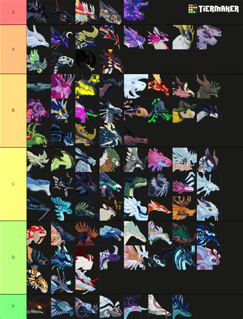 Dragon Adventures Dragons Tier List Community Rankings TierMaker