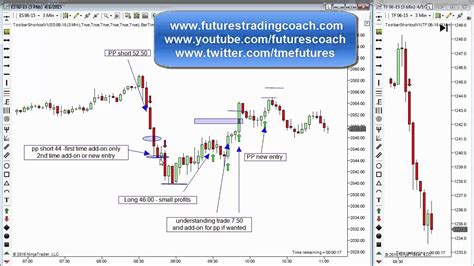 040115 Daily Market Review Es Tf Live Futures Trading