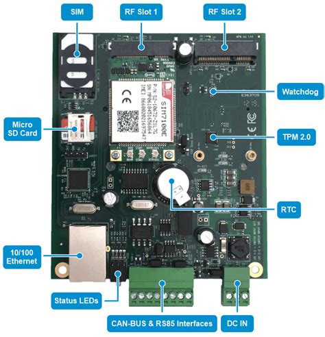 Industrial Iot Edge Gateway Raspberry Pi Compute Module