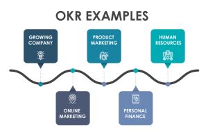 OKR Examples | Corvisio OKR | BUSINESS FINANCE & HR EXAMPLES