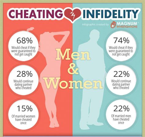 Infidelity Tests Are They Cheating Relationship Advice Quotes
