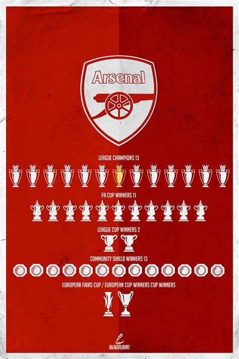 Pin On Arsenal Team