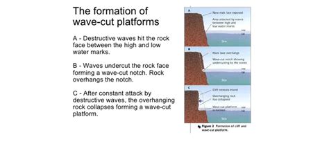 Wave Erosional Landforms