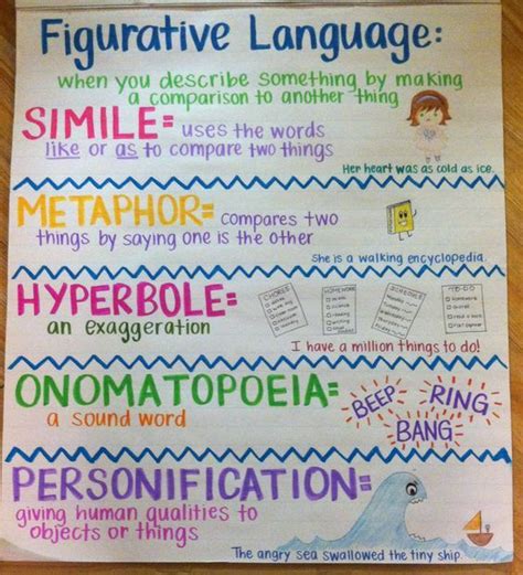 Figurative Language Anchor Chart Teacher Idea Teaching Writing