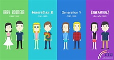 Generaciones BABY BOOMERS,x,y,z | Flashcards