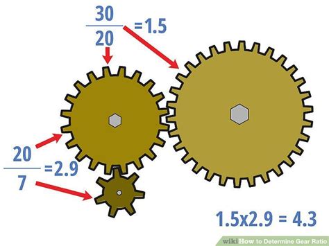 How To Determine Gear Ratio Mechanical Engineering Design Gears