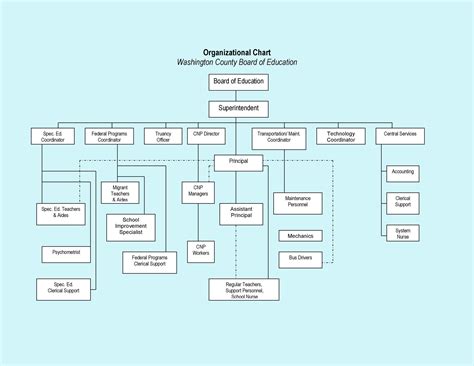 Free Printable Organizational Chart Template Printable Blank World