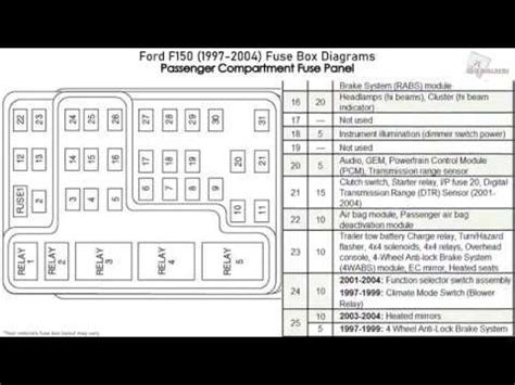 Need to identify each fuse function. Ford F150 (1997-2004) Fuse Box Diagrams - YouTube