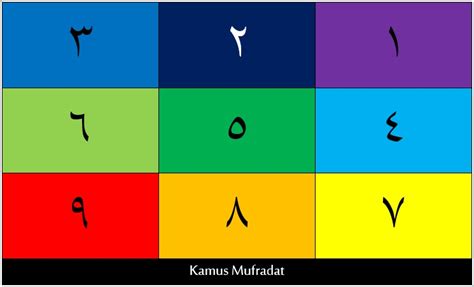 Bahasa Arab Bilangan Angka 1 Sampai 100 - Kamus Mufradat