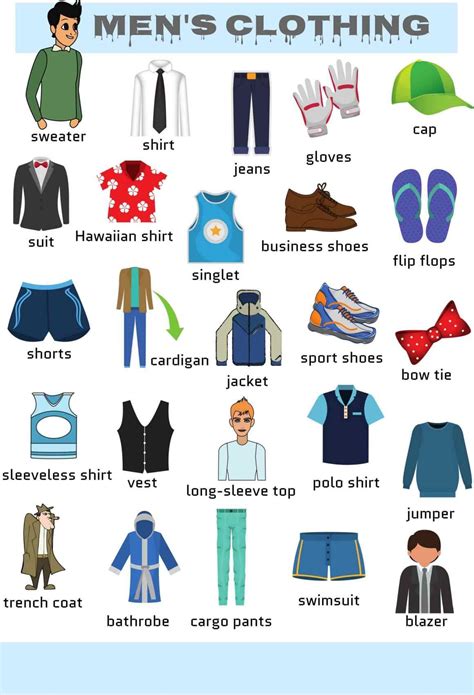 Clothes Vocabulary Learn Clothes Name With Pictures Como Aprender