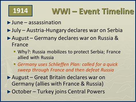 Ww1 Timeline Of Events Timeline Resume Template Collections Vya3yxdzna