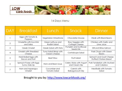 Low Carb Meal Plans Weekly Low Carb Meal Planning By Emeals Low