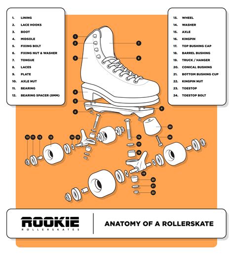 Skate Know How Rookie Rollerskates