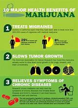 What Are The Health Benefits Of Marijuana Pictures