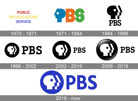 Public Broadcasting Service Logo And Symbol Meaning History Png Brand