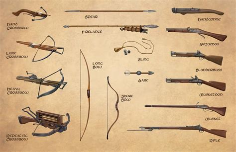 Library Of Attnam Ranged Weapons