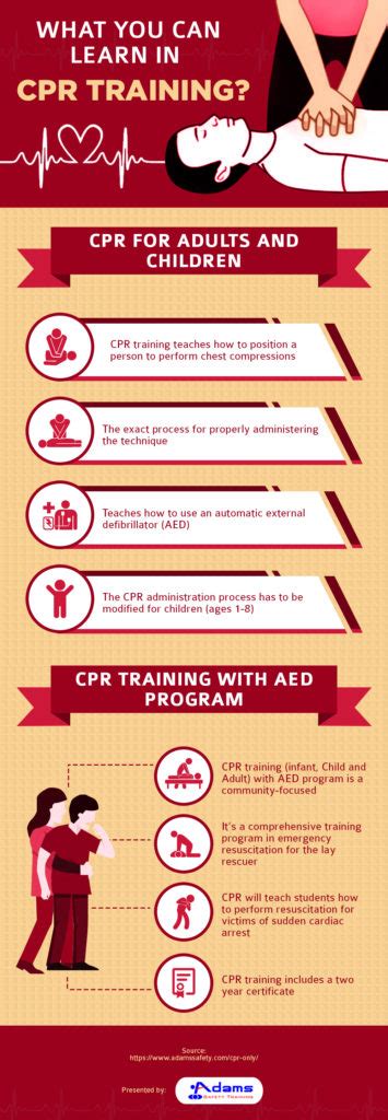 Cpr Training Adams Safety Training