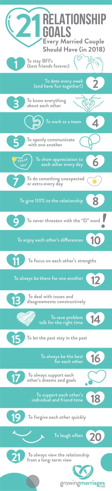 21 relationship goals every married couple should have in 2018 [infographic] growing marriages