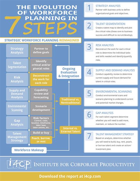 With that being said, the entire recruitment process can be made easier if current leaders possess an expert level of knowledge in how they want the business to be run, as this will allow them to make an appointment best suited to the company culture, ambition and operational structure. Optimizing the New Workforce: Workforce Planning ...