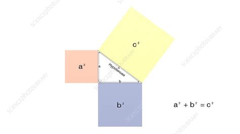 Pythagorean Theorem Illustration Stock Image C0359637 Science