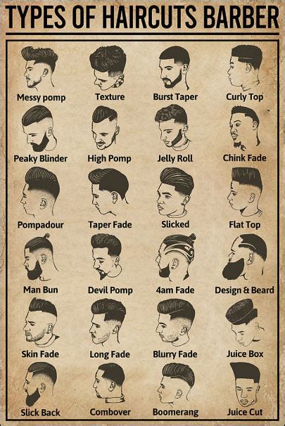 Mens Haircuts With Names Design Cuts In Hair