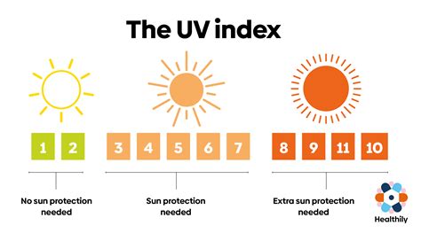 The Uv Index