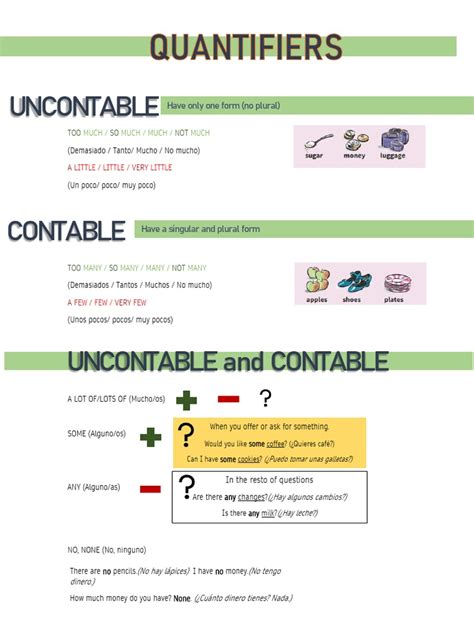 A Guide To Quantifiers In English Countable Vs Uncountable Nouns And