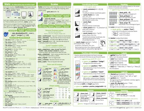 Collected Cheatsheet For Quick Reference Jings Blog