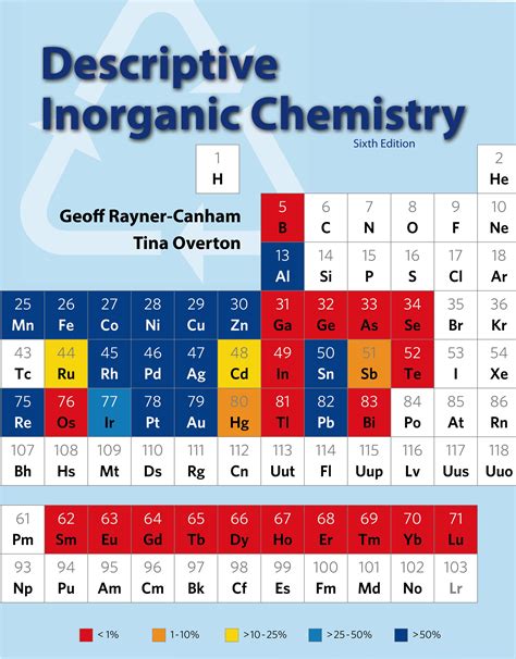 Descriptive Inorganic Chemistry 9781464125577 Macmillan Learning