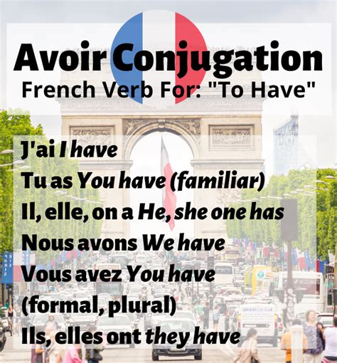 Avoir Conjugation How To Conjugate To Have In French 2023