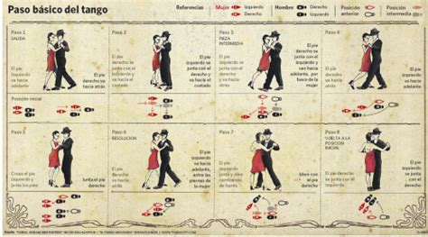 Saulcastillo Danza Folklorica Tango Danzas Urbanas