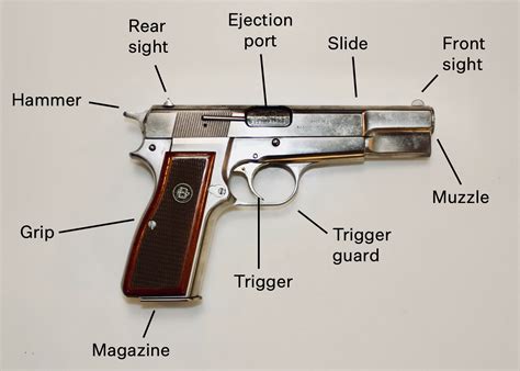 Most Common Handguns