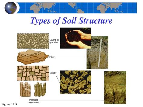 Structure Of Soil Different Types Of Structure Of Soil Images And