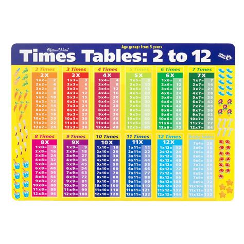 Times Tables Book Pdf Free Download App Voice Reader Pdf