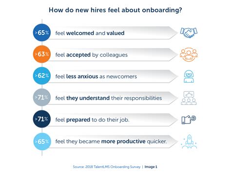 Employee Onboarding Survey 45 Questions To Ask New Hires