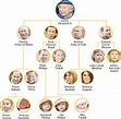Image result for charles prince of wales family tree | Prince of wales ...