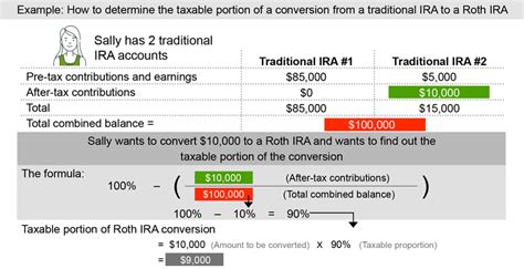 Roth Conversion Q And A Fidelity