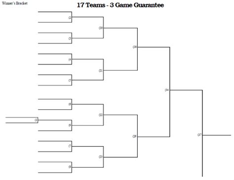 17 Team 3 Game Guarantee Tournament Bracket Printable