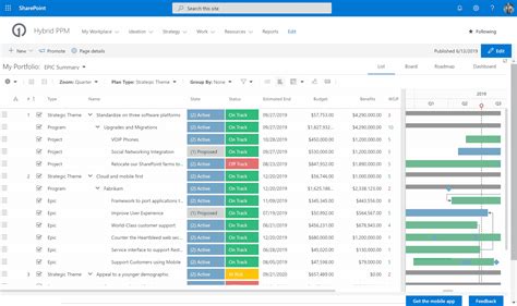 Sharepoint Project Management Templates